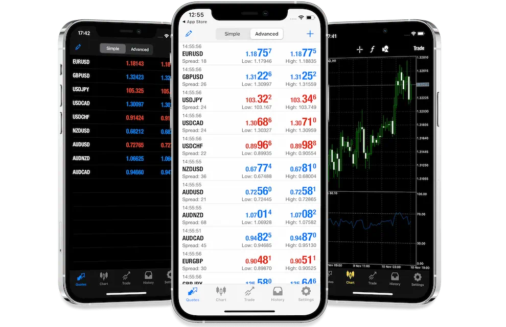 Metatrader4
