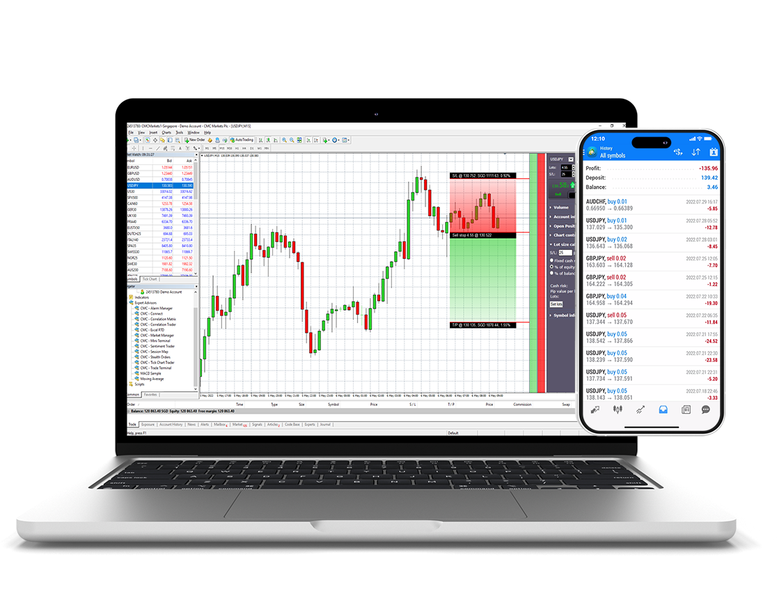 Metatrader4